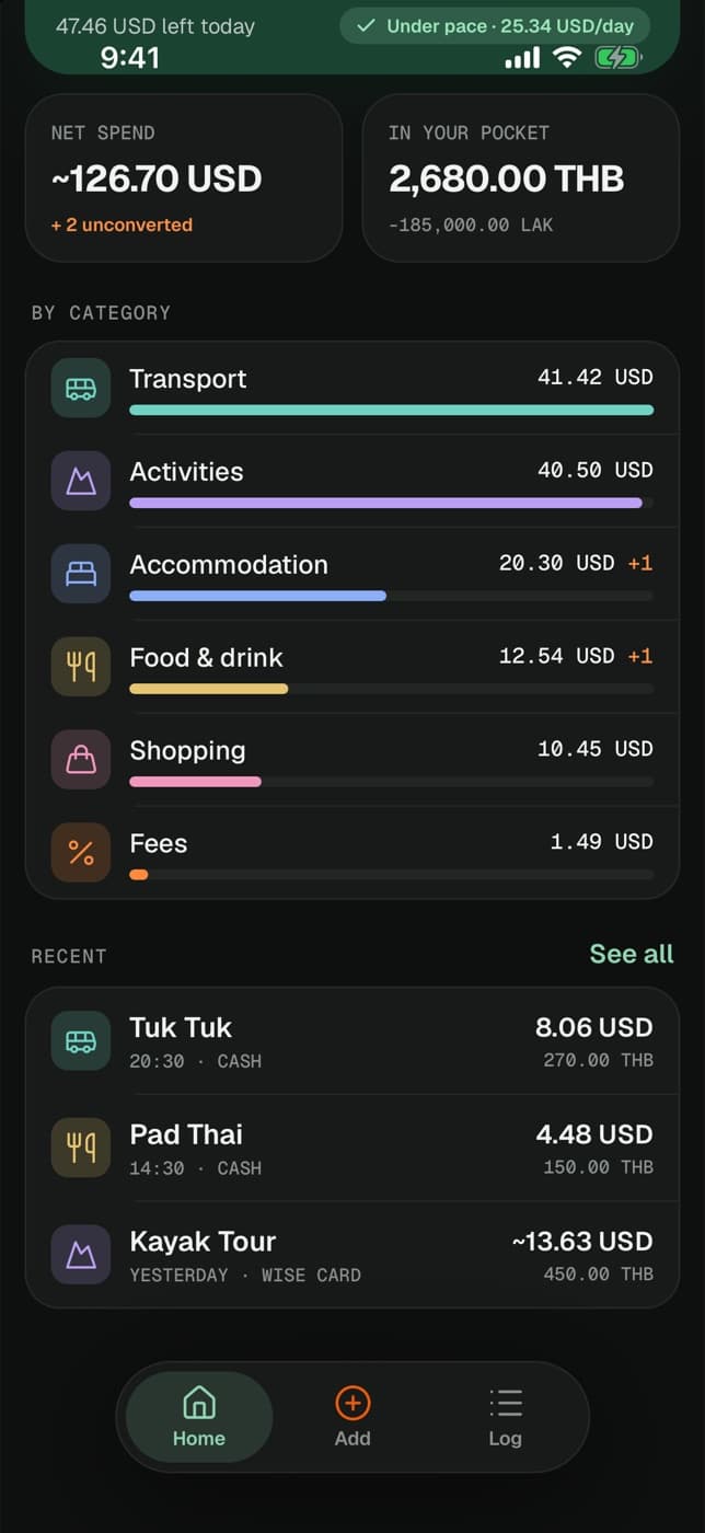 Spending by category with progress bars
