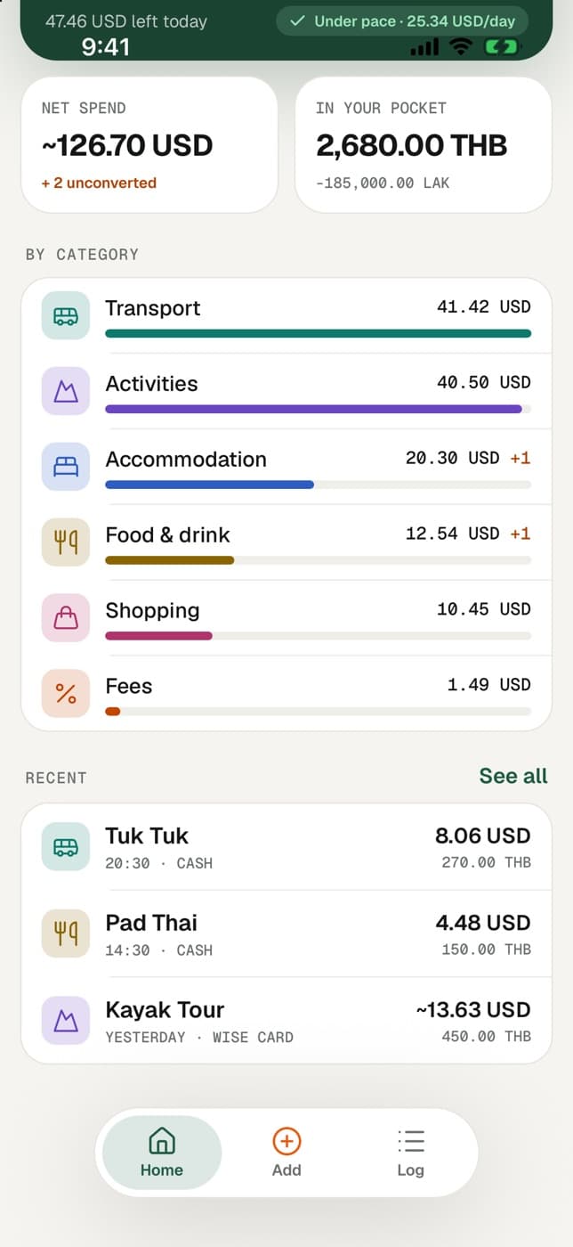 Spending by category with progress bars
