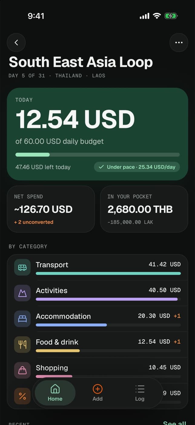 Trip dashboard showing today's spend against a daily budget